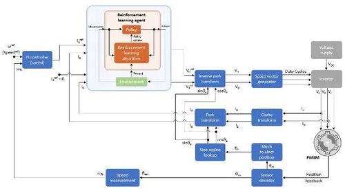 人工智能賦能電氣技術 基礎軟件開發引領智能化新浪潮